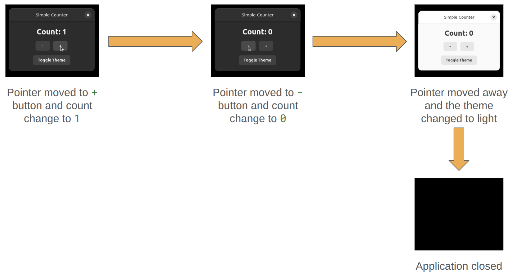 Changes of the simple counter app inside Mir server.