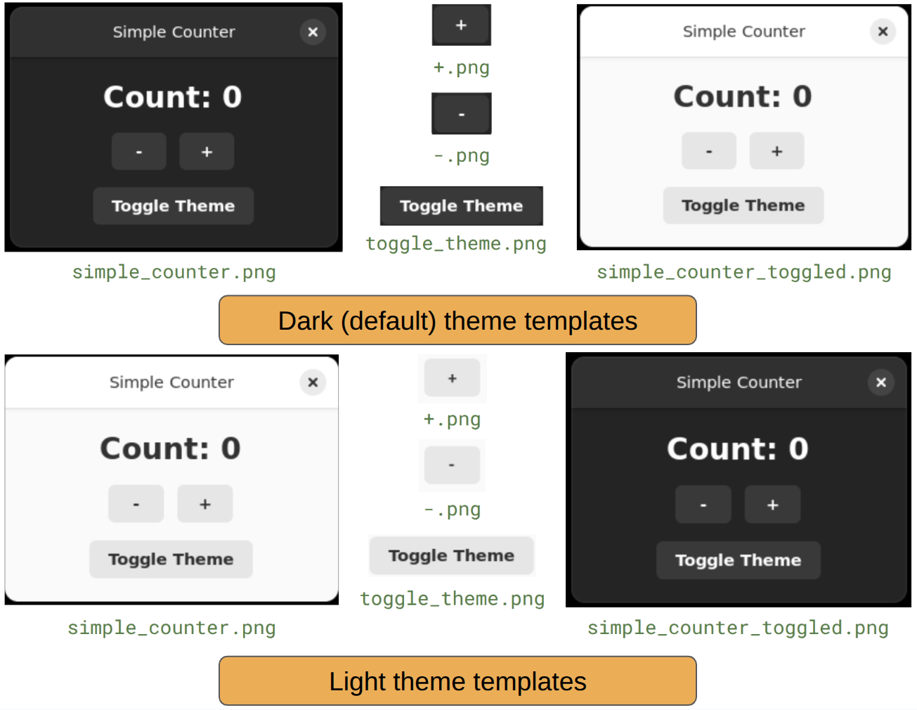 Light and dark theme templates.